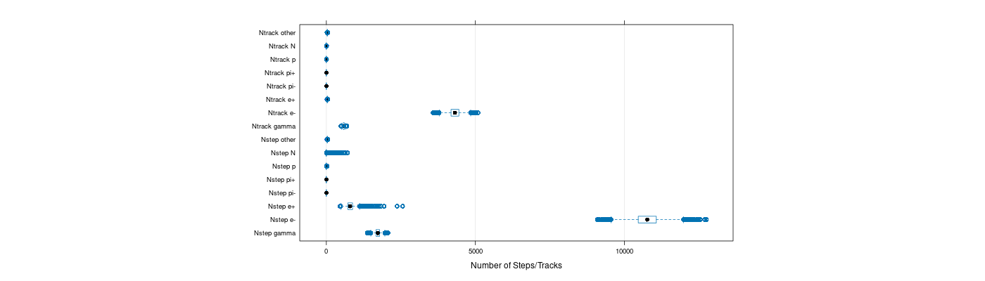 prof_nstep_particle_plot.png