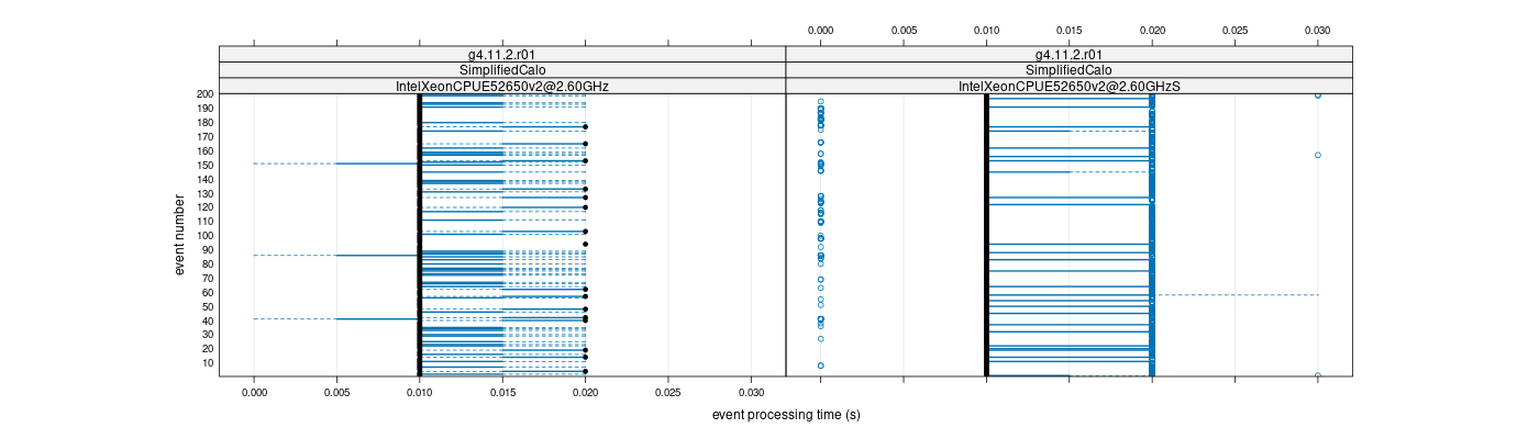 prof_100_events_plot.png