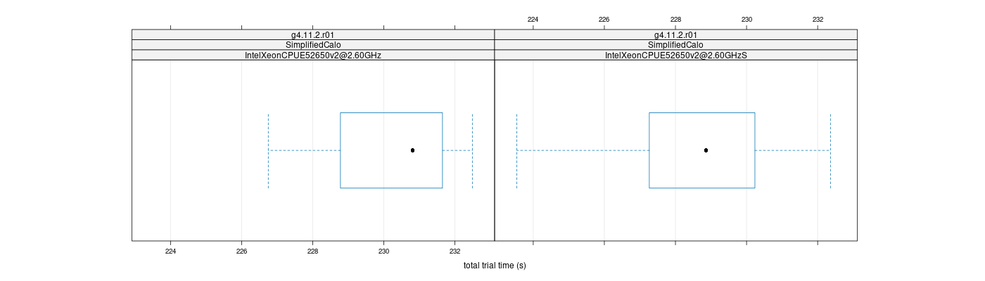 prof_basic_trial_times_plot.png