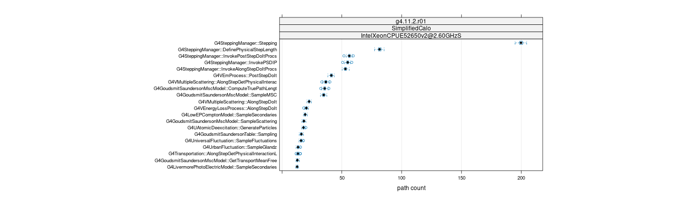 prof_big_paths_count_plot_05_95.png