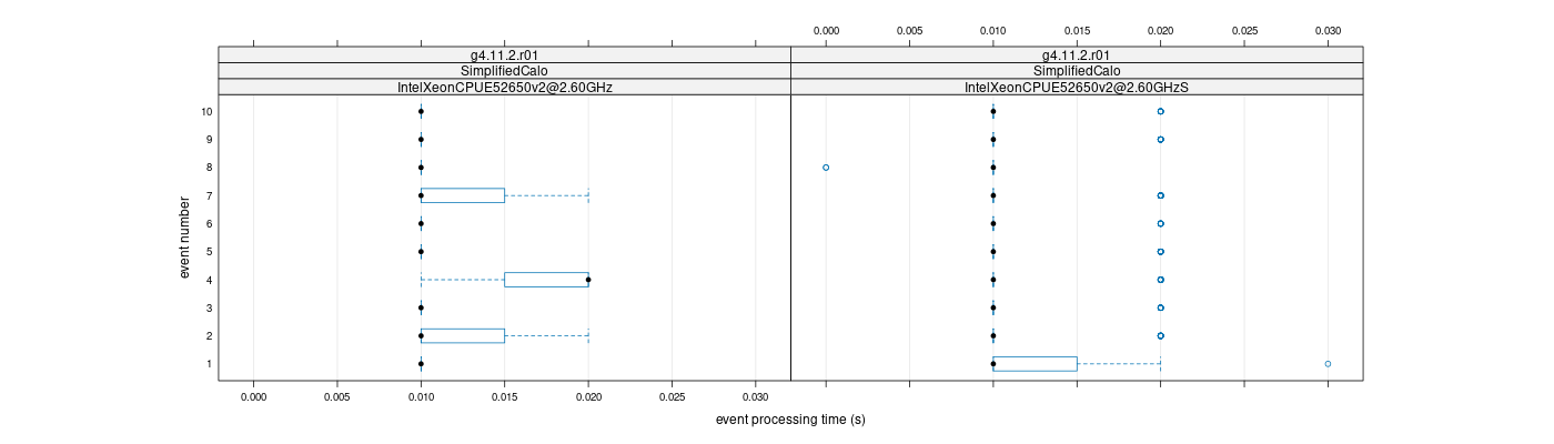 prof_early_events_plot.png