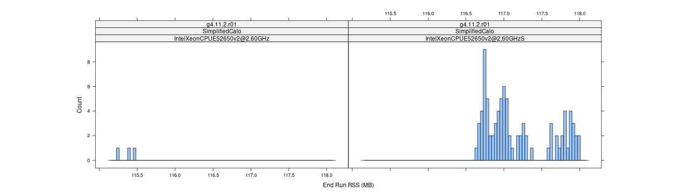 prof_memory_run_rss_histogram.png