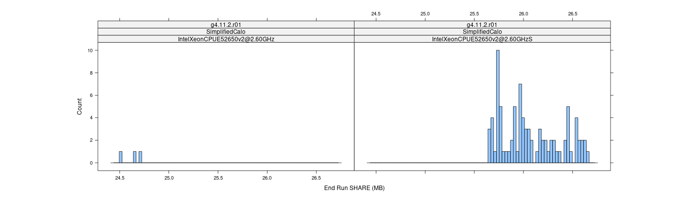 prof_memory_share_histogram.png