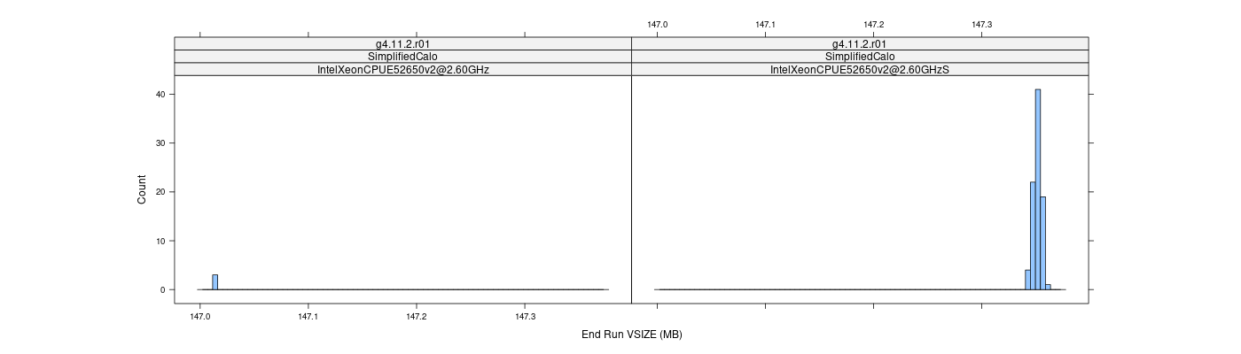 prof_memory_run_vsize_histogram.png