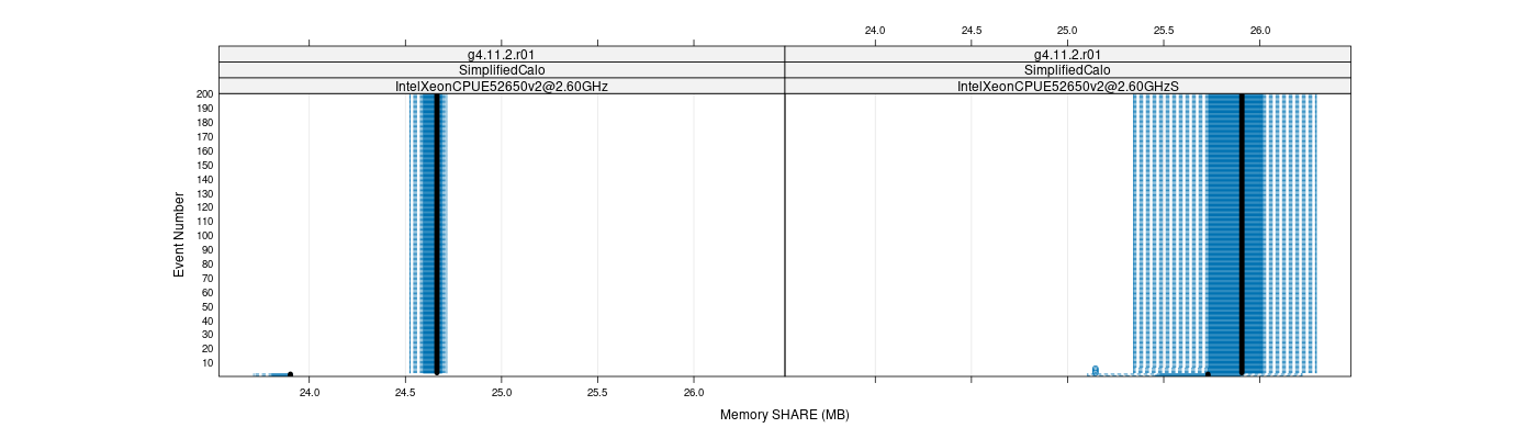 prof_memory_share_plot.png