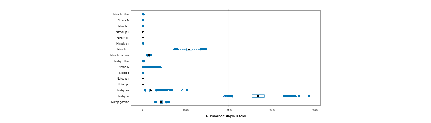 prof_nstep_particle_plot.png