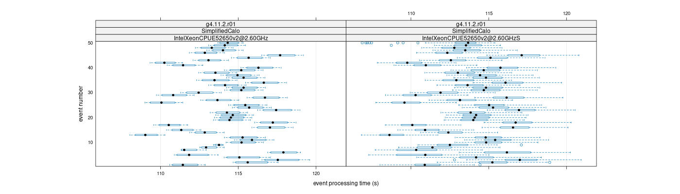 prof_100_events_plot.png