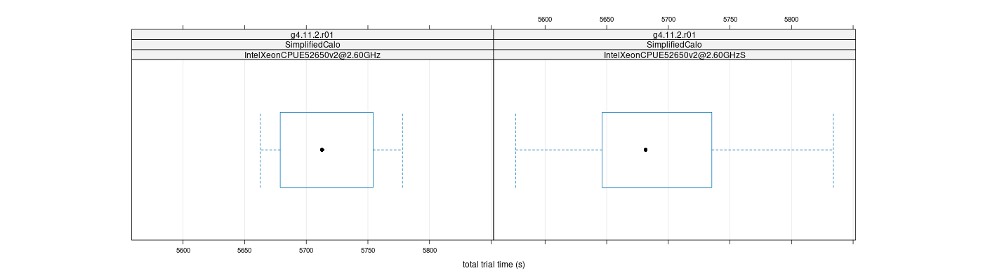 prof_basic_trial_times_plot.png