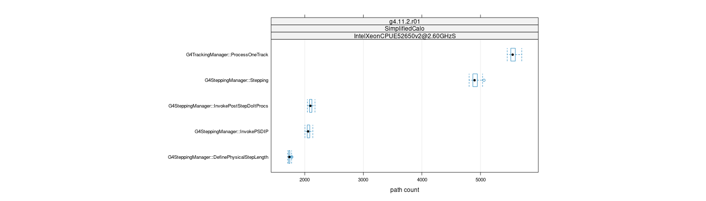 prof_big_paths_count_plot_15_95.png