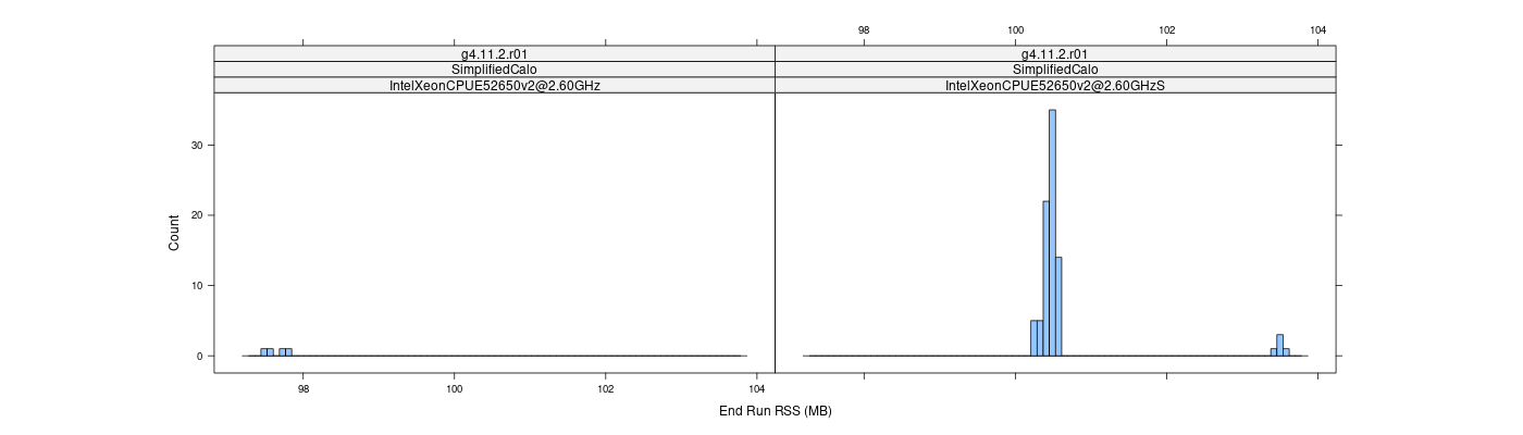 prof_memory_run_rss_histogram.png