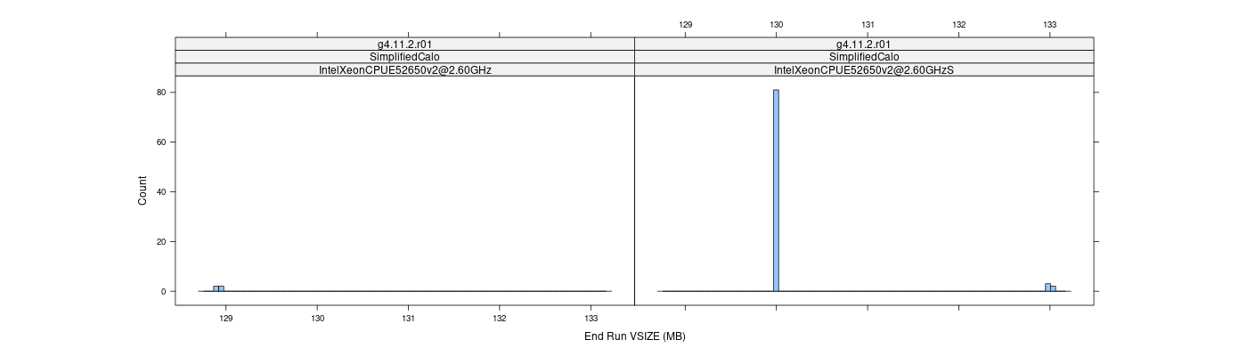 prof_memory_run_vsize_histogram.png