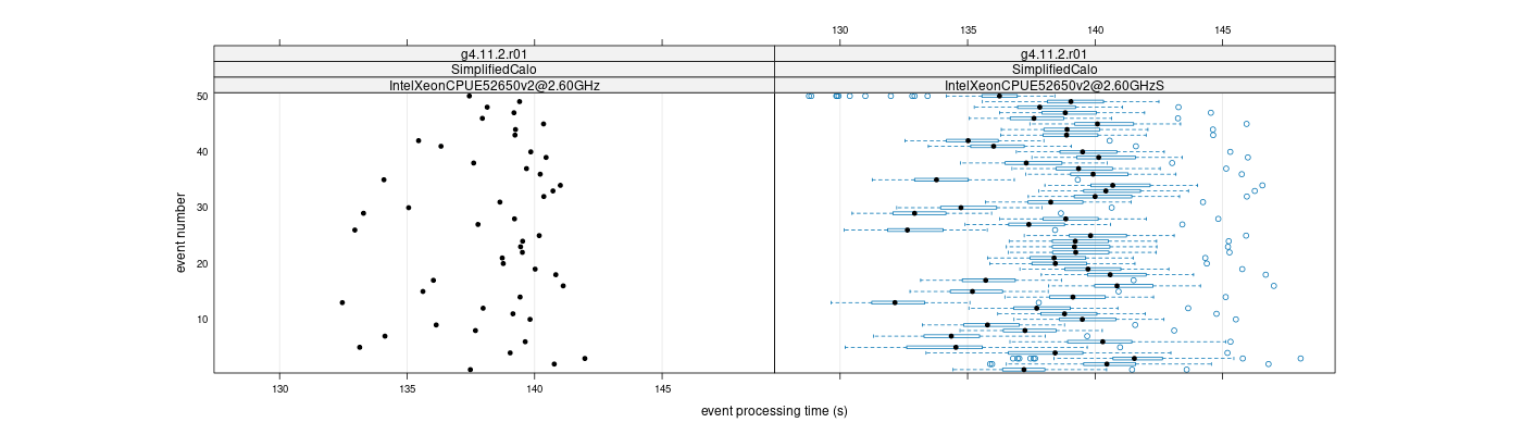 prof_100_events_plot.png