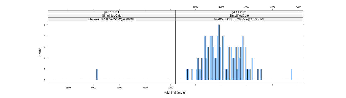 prof_basic_trial_times_histogram.png