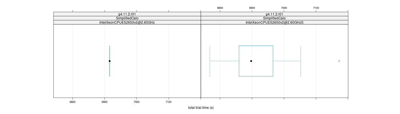 prof_basic_trial_times_plot.png