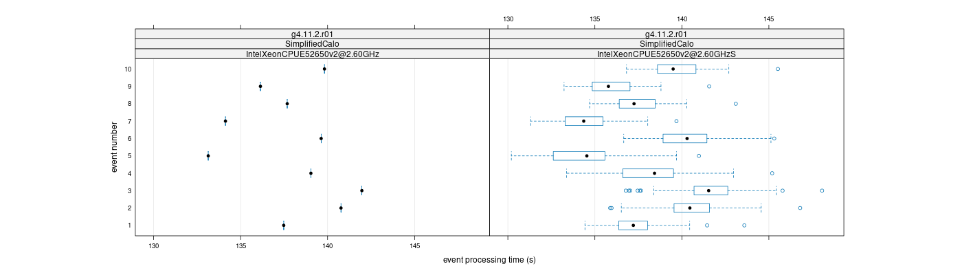 prof_early_events_plot.png