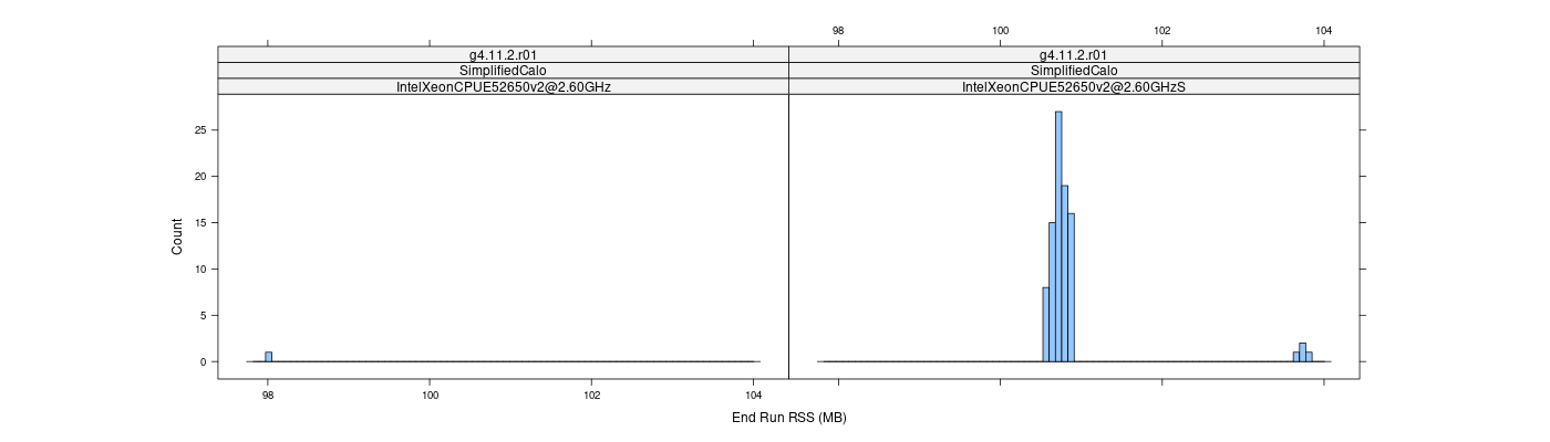 prof_memory_run_rss_histogram.png