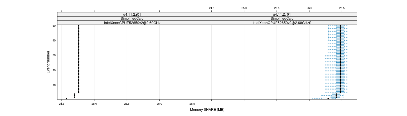 prof_memory_share_plot.png