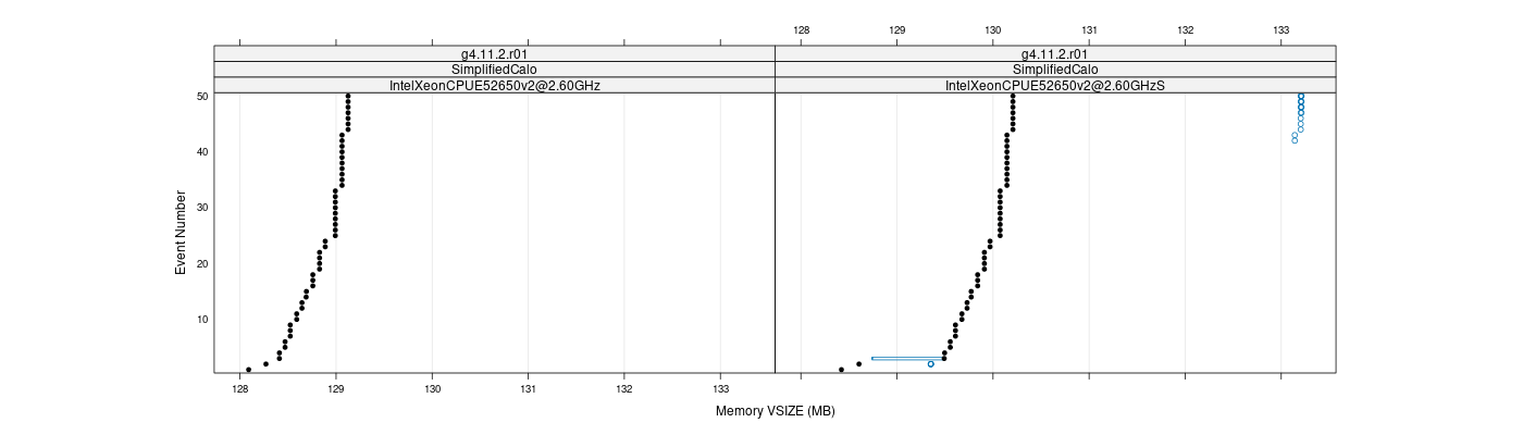 prof_memory_vsize_plot.png