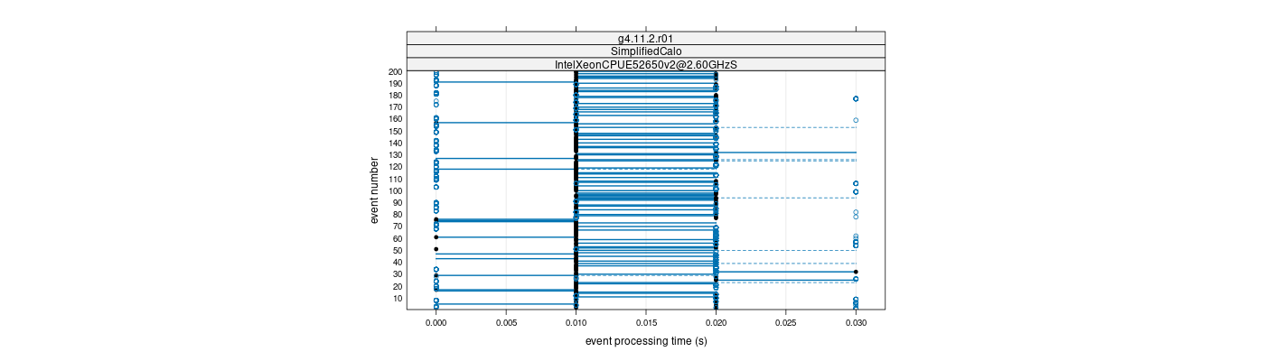 prof_100_events_plot.png