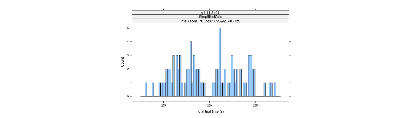 prof_basic_trial_times_histogram.png