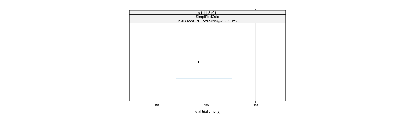 prof_basic_trial_times_plot.png