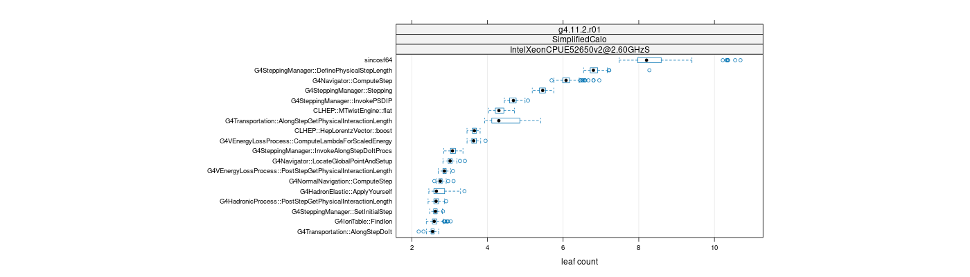 prof_big_functions_count_plot_01.png