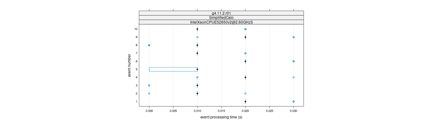 prof_early_events_plot.png