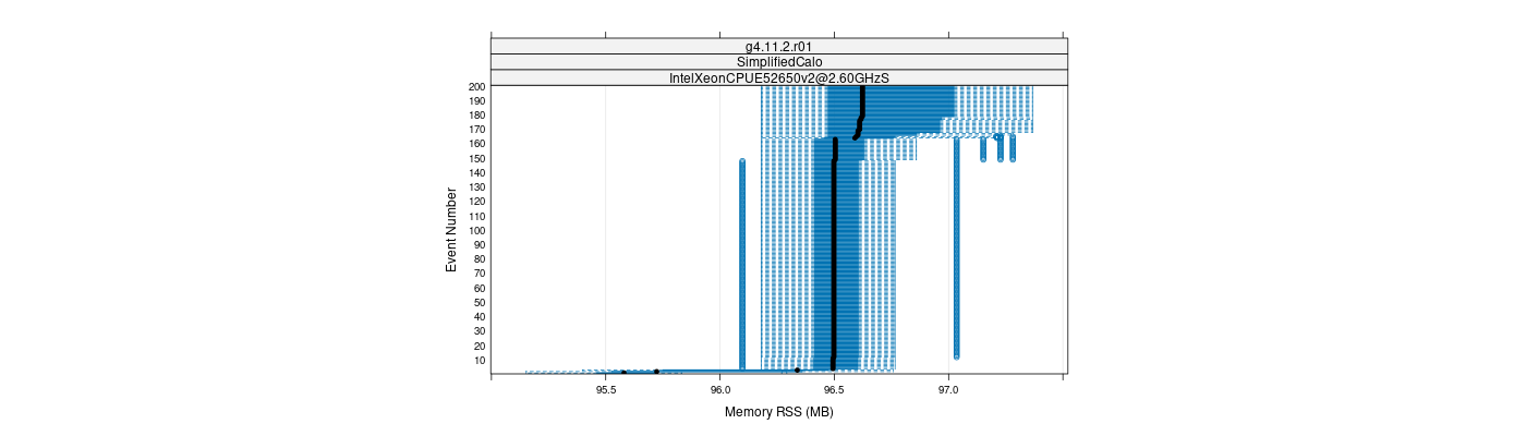 prof_memory_rss_plot.png