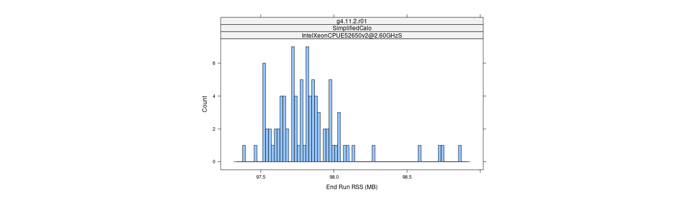 prof_memory_run_rss_histogram.png