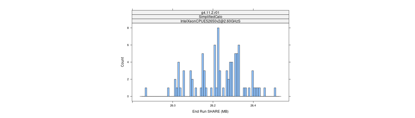 prof_memory_share_histogram.png