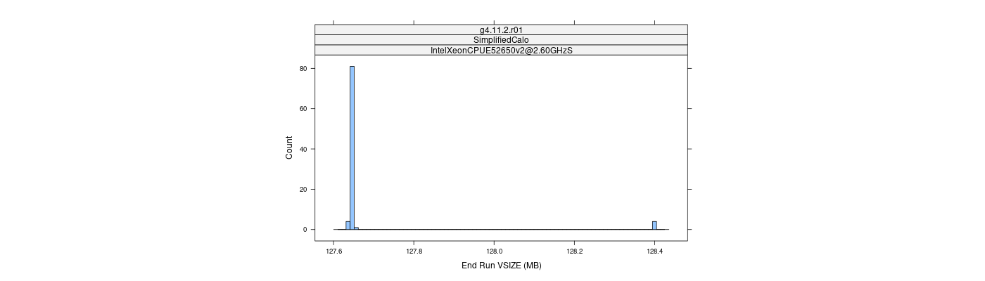 prof_memory_run_vsize_histogram.png