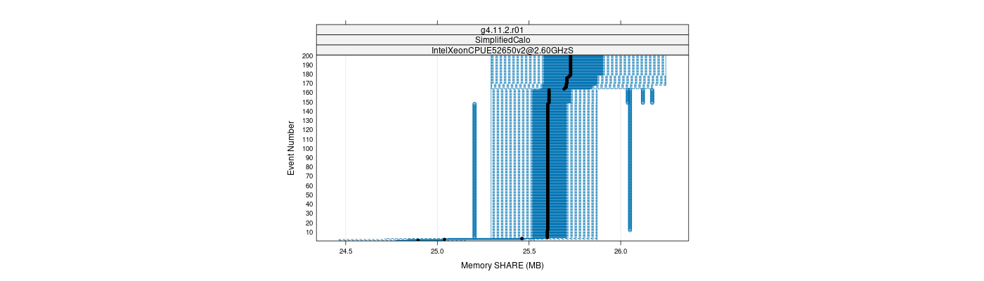 prof_memory_share_plot.png