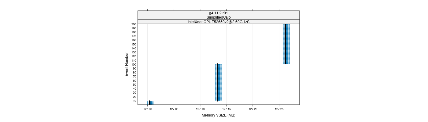 prof_memory_vsize_plot.png