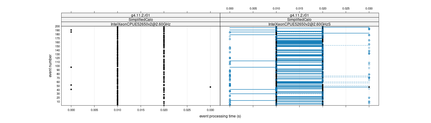 prof_100_events_plot.png