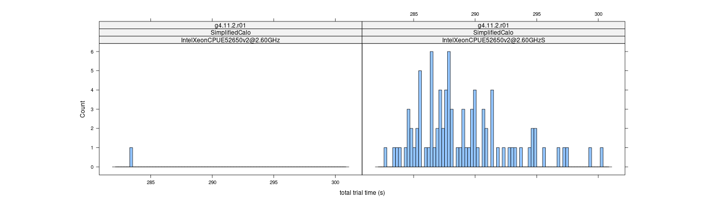 prof_basic_trial_times_histogram.png