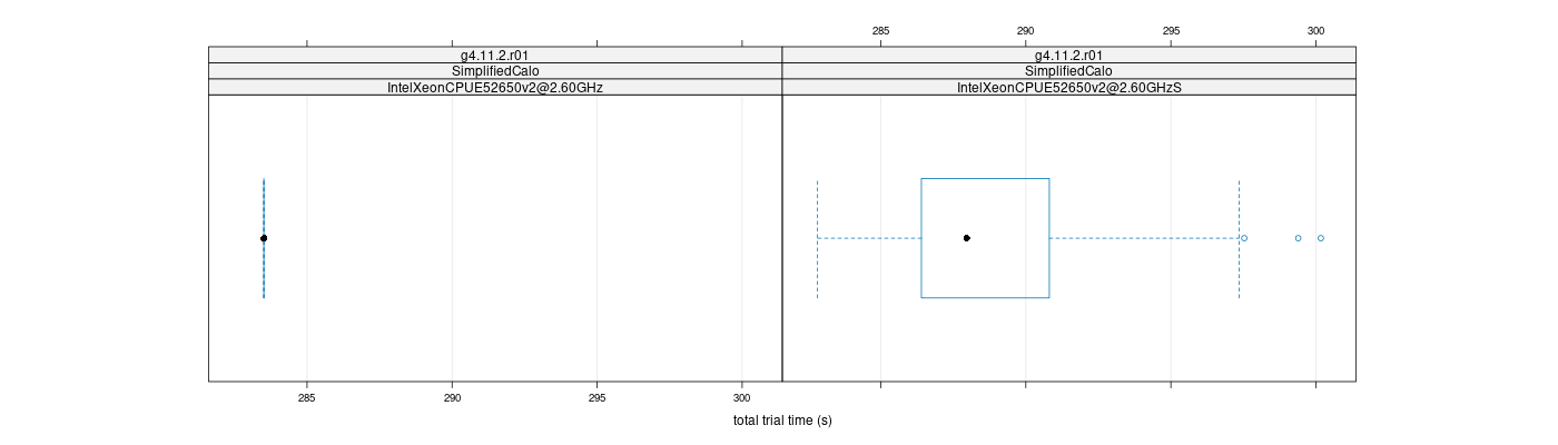 prof_basic_trial_times_plot.png