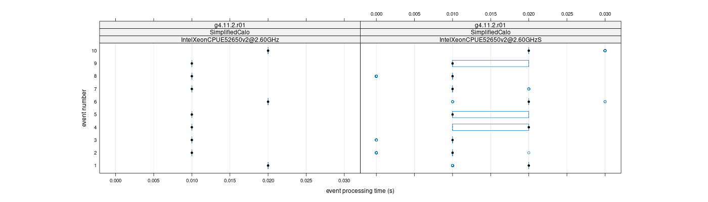 prof_early_events_plot.png