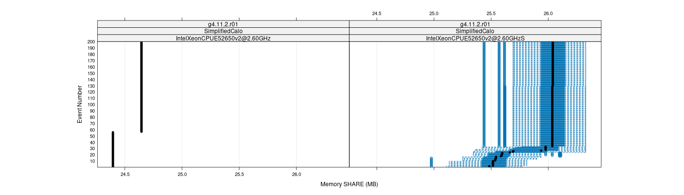 prof_memory_share_plot.png