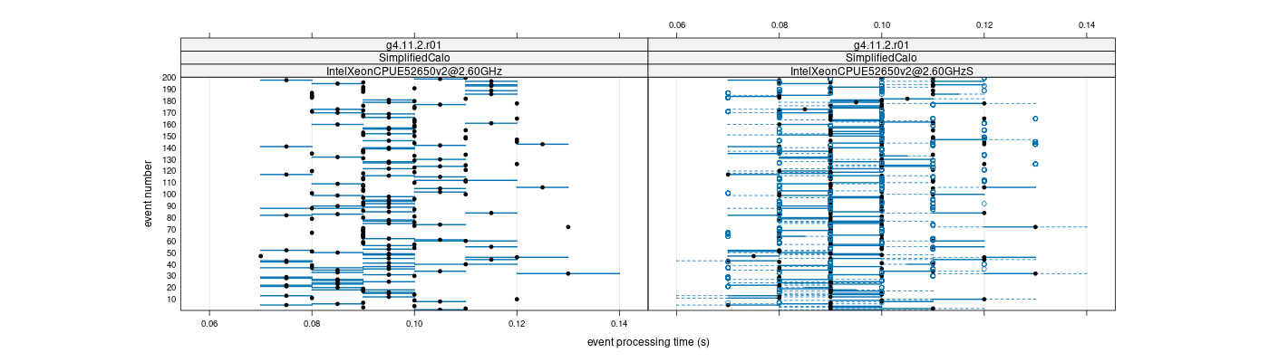 prof_100_events_plot.png