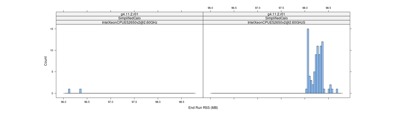 prof_memory_run_rss_histogram.png