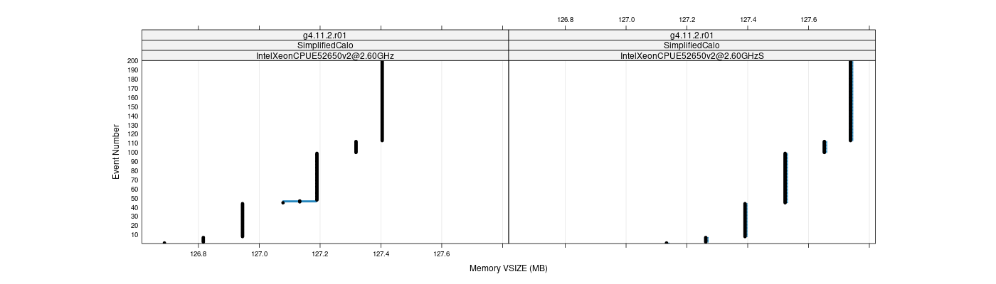 prof_memory_vsize_plot.png