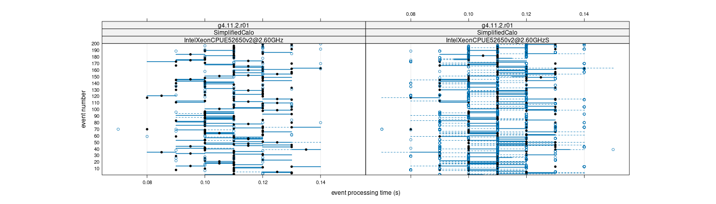 prof_100_events_plot.png