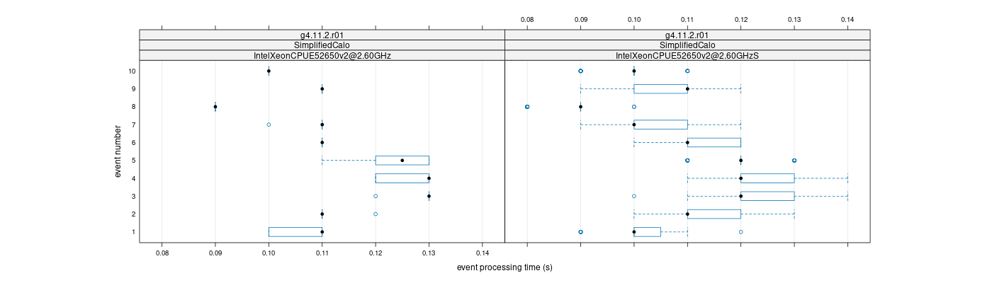 prof_early_events_plot.png