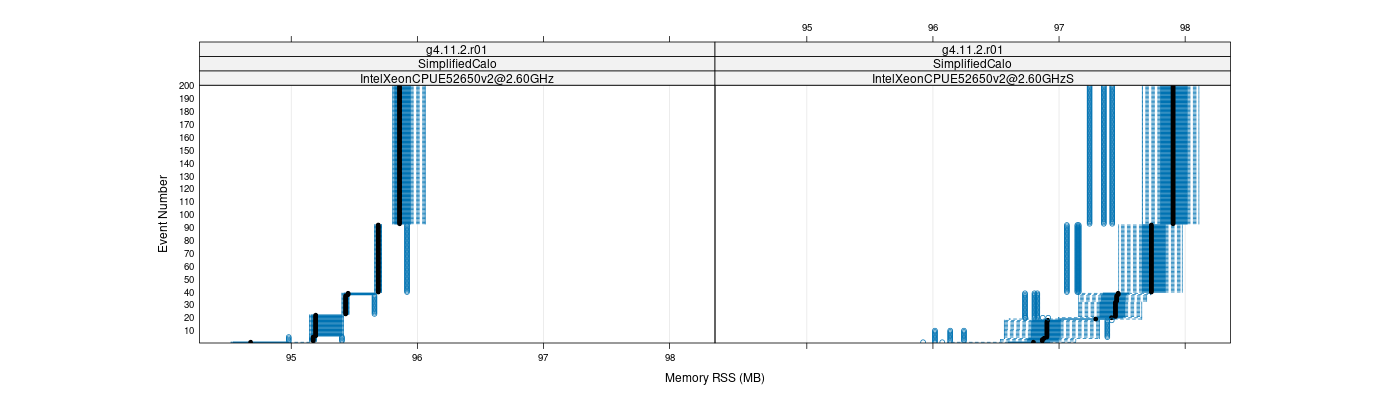 prof_memory_rss_plot.png