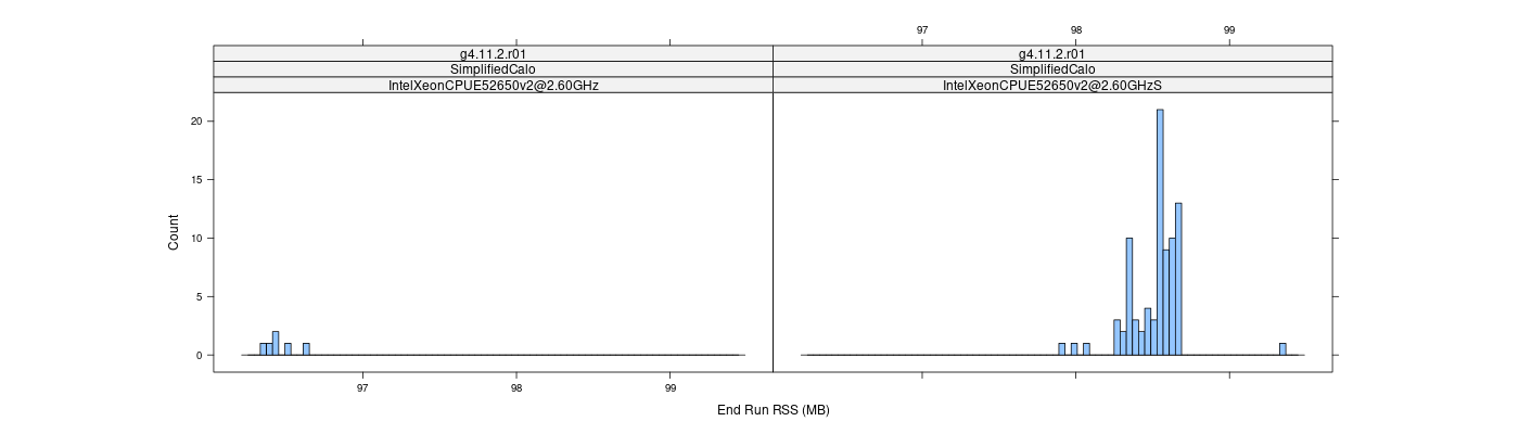 prof_memory_run_rss_histogram.png