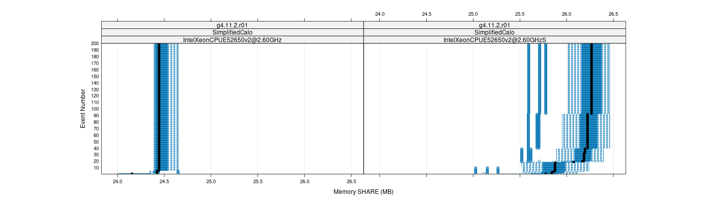 prof_memory_share_plot.png