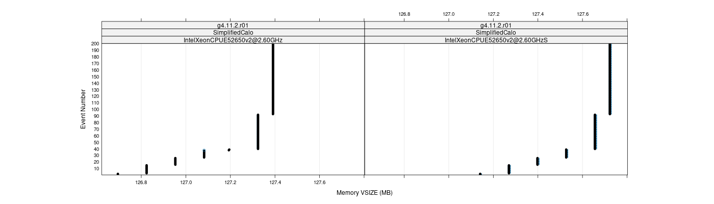 prof_memory_vsize_plot.png