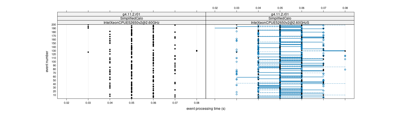 prof_100_events_plot.png