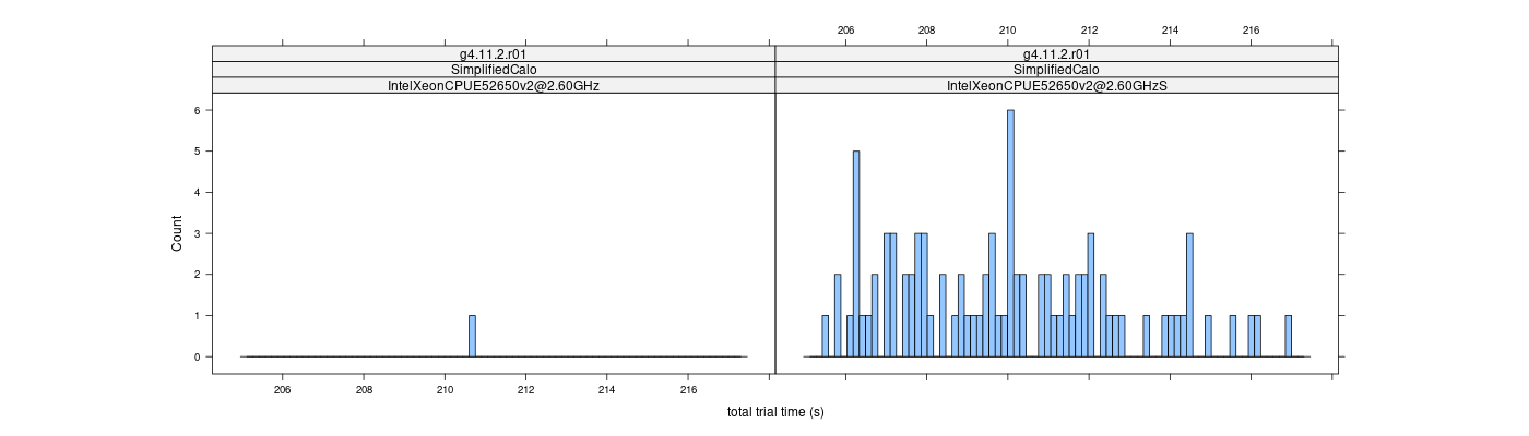 prof_basic_trial_times_histogram.png