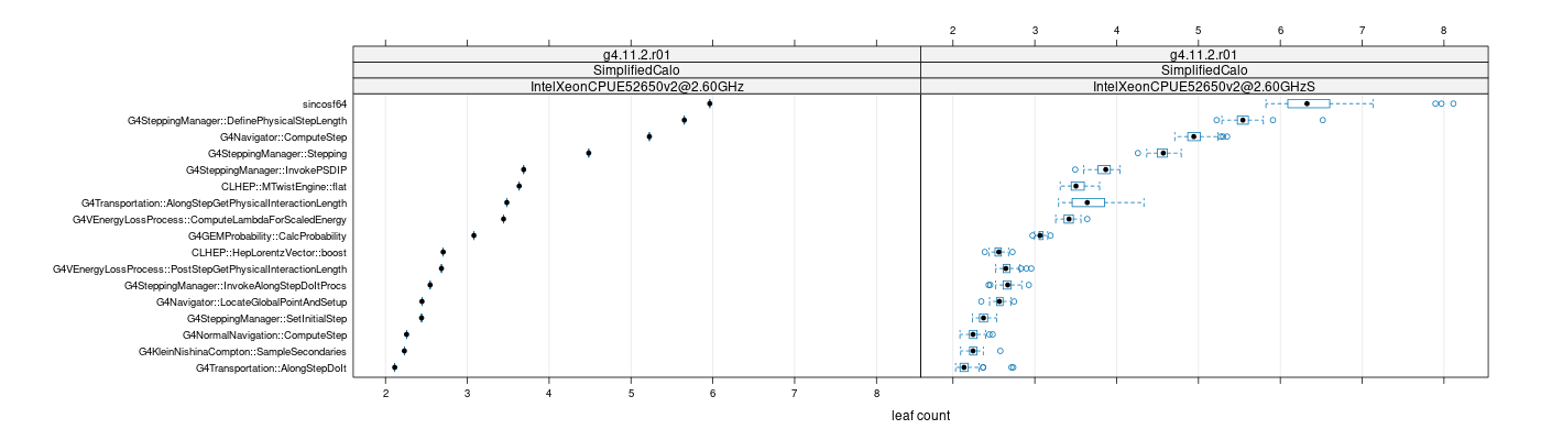 prof_big_functions_count_plot_01.png